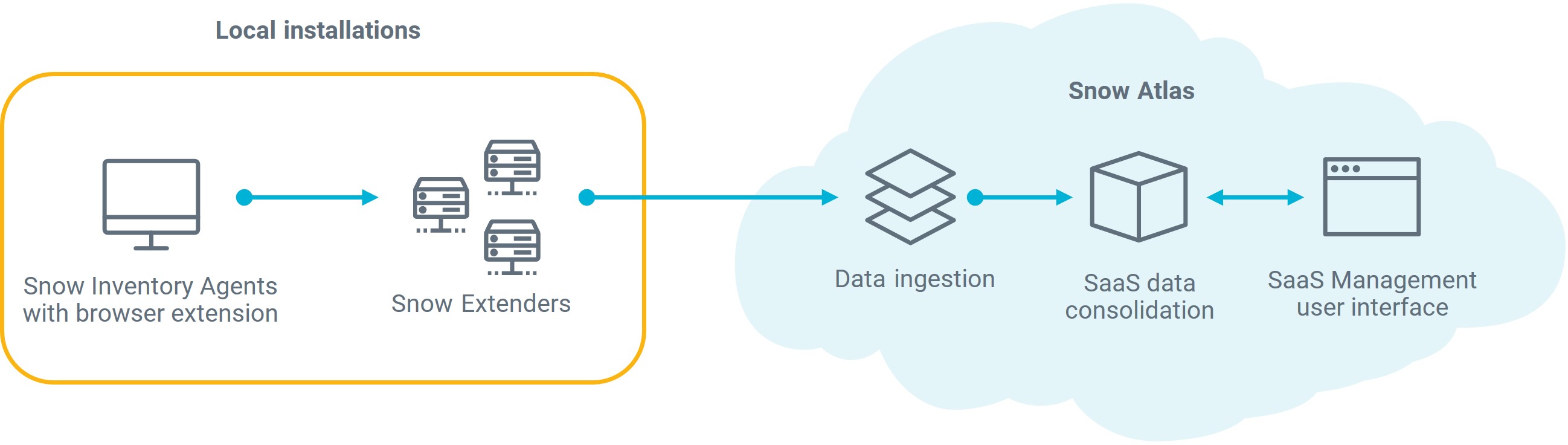 agent-based-browser-extensions-saas