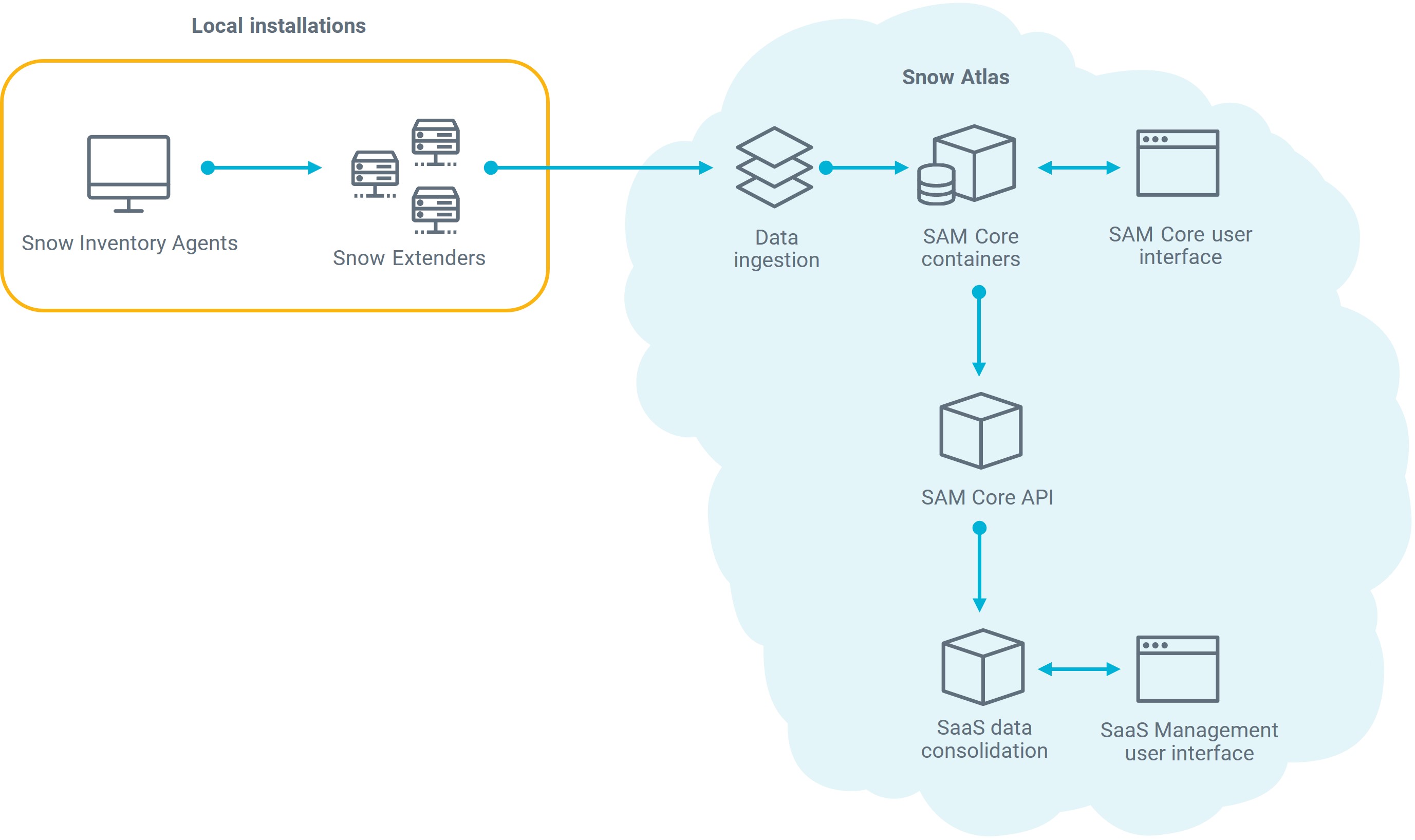 device-application-usage-saas